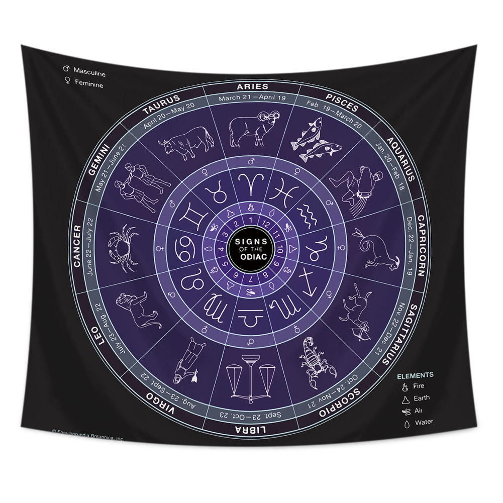 Zodiac Tapestry, Aesthetic Tapestry, Astrology Tapestry, Zodiac Wall