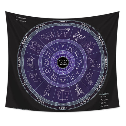 Zodiac Tapestry, Aesthetic Tapestry, Astrology Tapestry, Zodiac Wall